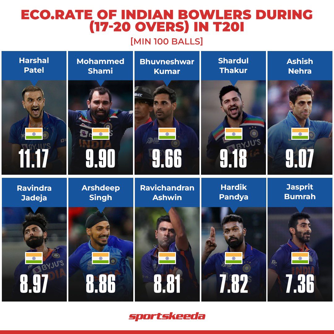 クリケットのデータ：エコノミーレート cricketista